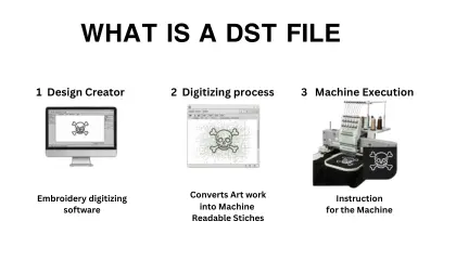 What is a DST File