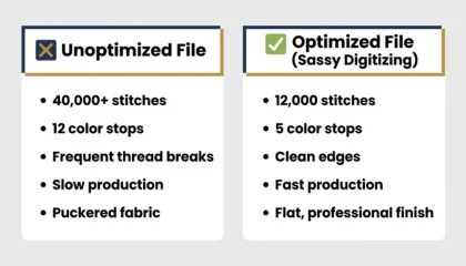 comparison chart unoptimized versus optimized embroidery file stitch count and color stops